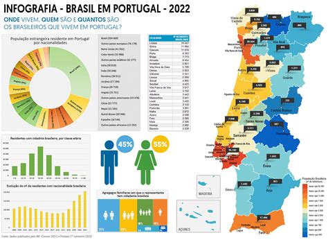 how many brazilians live in portugal